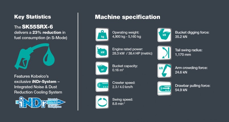 infographic kobelco sk55