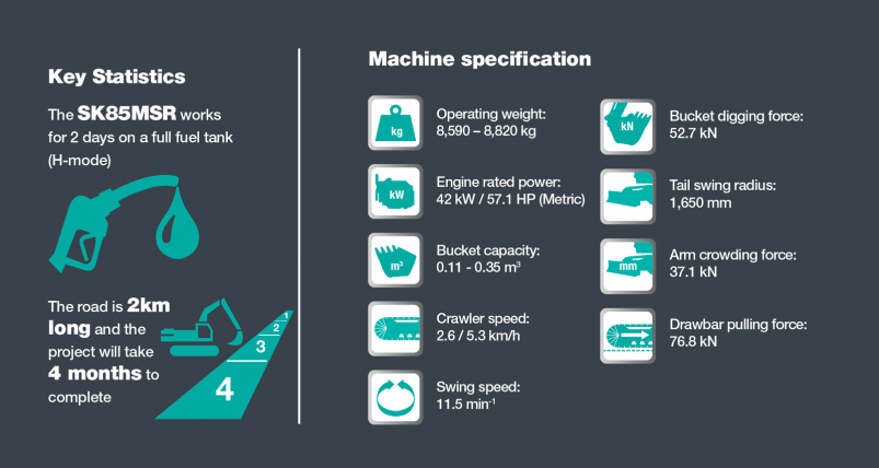 infographic kobelco sk85