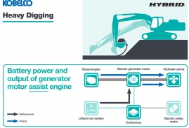 Kobelco Hybrid heavy digging diagram