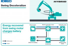 Kobelco Hybrid swing deceleration diagram