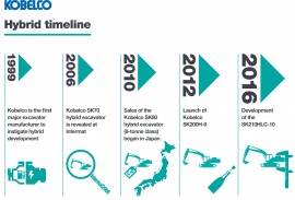 Kobelco Hybrid timeline