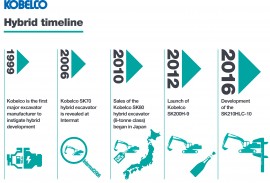 Kobelco Hybrid timeline